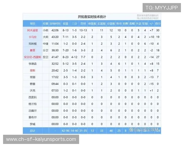 球员赛季技术统计全面汇总，球员赛季技术统计全面汇总表
